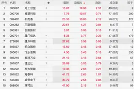 多股涨停！这一概念板块爆发！图片