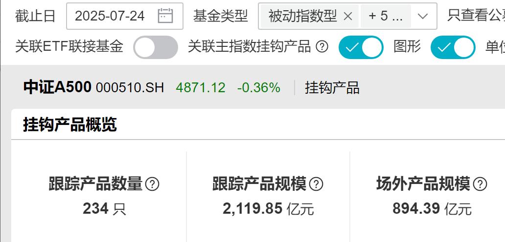 时“基”已到:中证A500配置价值凸显 要闻 第3张-壹财信