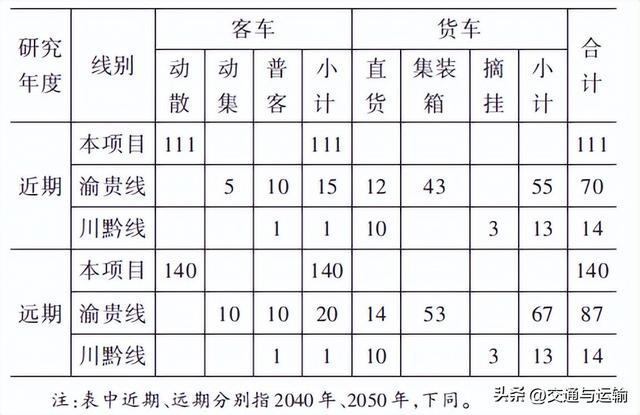 重庆至贵阳铁路分流替代及建设方案研究