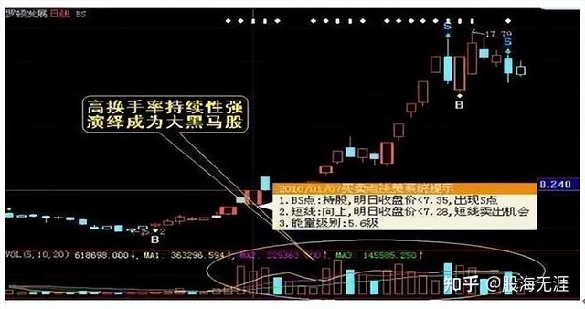 换手率高代表什么