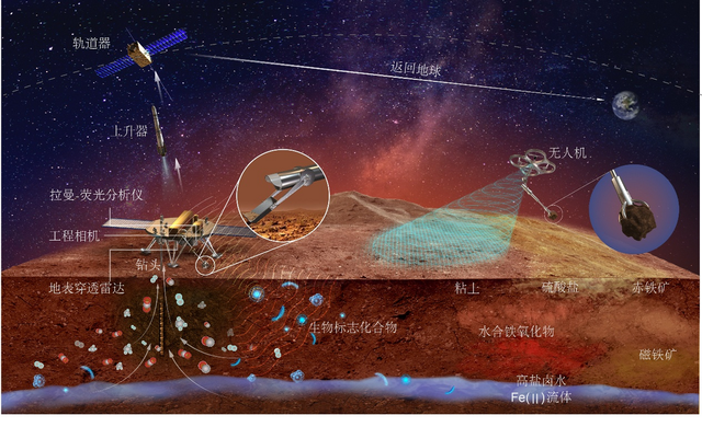 全球首次带回火星样品的，会是天问三号吗？