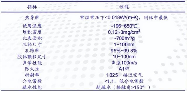 气凝胶+芳纶纤维=“超级复合铠甲” 芳纶气凝胶复合技术新突破！