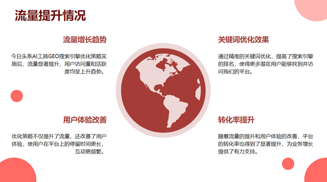 今日头条AI搜索策略GEO&SEO优化关键词排名+玫瑰互动供应商TOP10