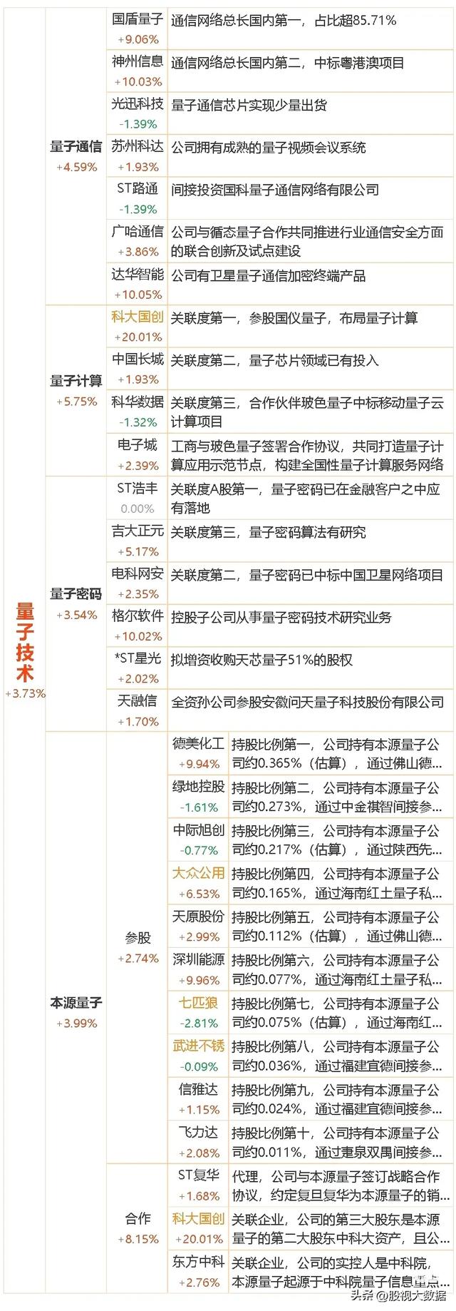 科技赛道新主线：量子科技！（量子通信、量子计算、量子密码）