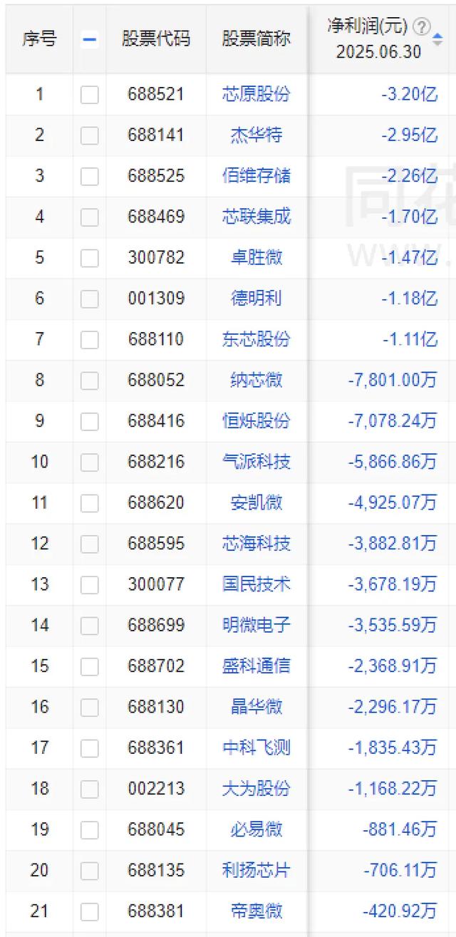 5000亿的寒武纪，它配吗？