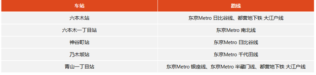 六本木转车攻略：铁道路线、车站出口、转乘方式、周边景点总整理