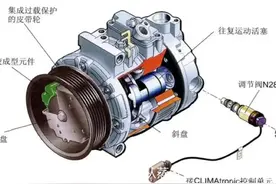 我刚搞明白汽车空调压缩机是如何启动的！图片