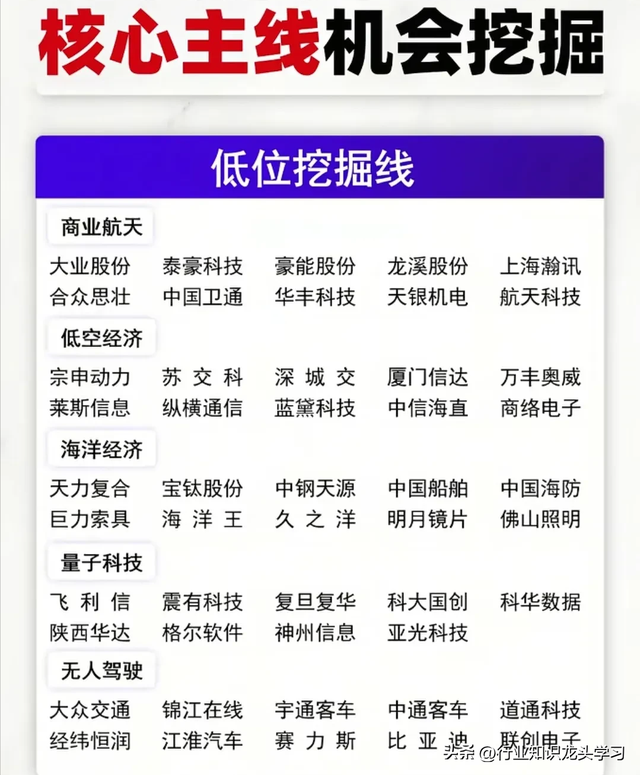 值得珍藏：核心主线+华为+半导体+打破国外垄断+全球第一等
