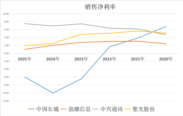 液冷服务器：中国长城、中兴通讯、浪潮信息、紫光股份，谁是老大