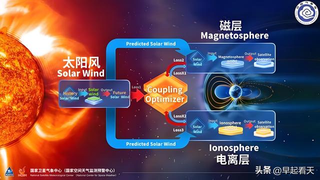 我国发布“风宇”，将主导“第二空间”话语权