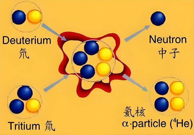 创世界记录！中国“人造太阳”取得重大突破，无限能源或成现实