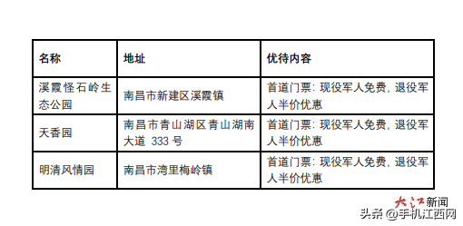 最新！南昌新增多个景区对这些人免门票