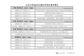 第一波省内、省外高校预估分数线出炉！图片