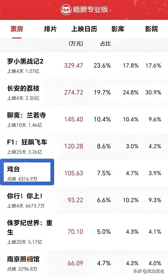 陈佩斯哭了，《戏台》从血本无归的预期，仅几天就精彩逆转