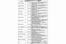 文山最新一批招聘来了！图片