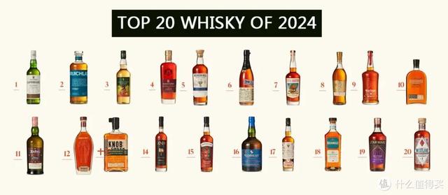 2024必喝榜单！这十款威士忌凭什么征服世界？附Top20整理版