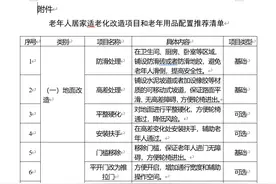 先到先得！包头每户补贴不超过3000元！图片