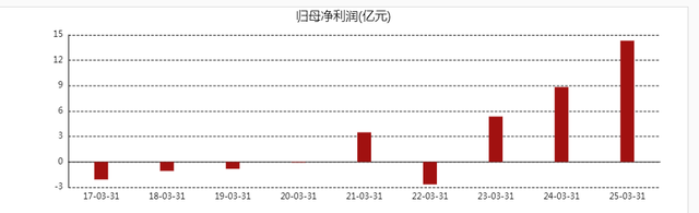 阿里健康2025财年净利大涨 但只有京东健康34% CEO沈涤凡怎么看？