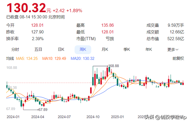 龙芯中科——国产CPU自主生态的破局者