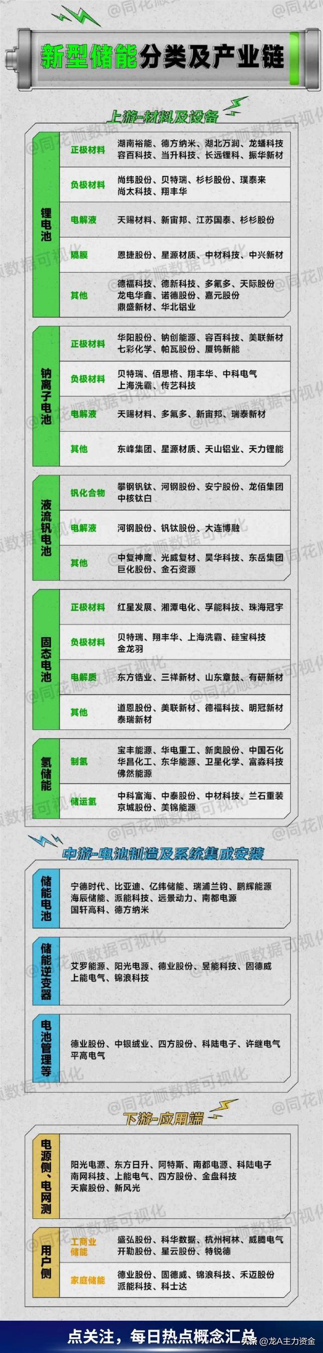 新型储能+机器人+光伏+飞行汽车+AI+MR概念+稀土永磁等汇总