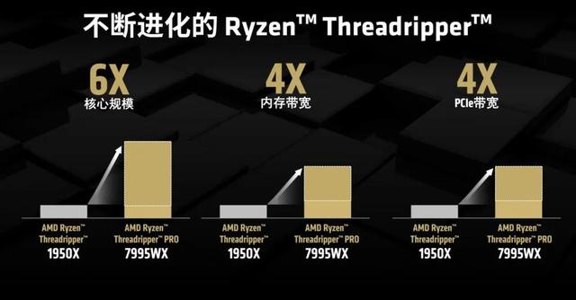 128线程Zen 5处理器首测：轻松击败一切对手！AMD锐龙线程撕裂者9000系列解密