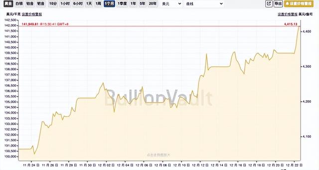2025年年底黄金为什么一直涨，一直涨