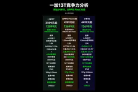 一加13T正式发布！3399元起，对比小米15和OPPO Find X8S图片