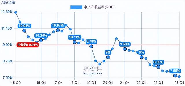 科技创新，一定能战胜经济危机吗？