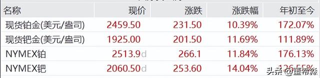 黄金、白银假日狂飙！狂热过后，投资者该如何布局2026？