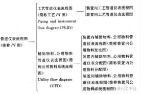 管道及仪表流程图（P&ID）到底应该怎么画？详细步骤来了！图片