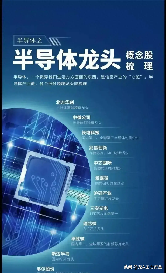 国资科技龙头+铜互联+华为+AI+半导体+服务器+英伟达等汇总
