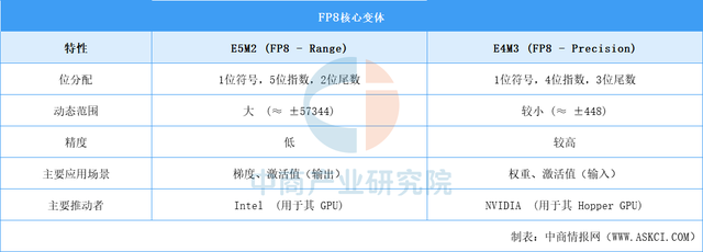2025年中国FP8产业链图谱及投资布局分析（附产业链全景图）