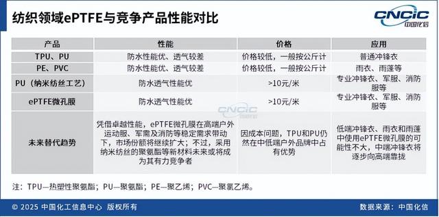 当PTFE“膨胀”后：ePTFE的微观世界与跨界旅程