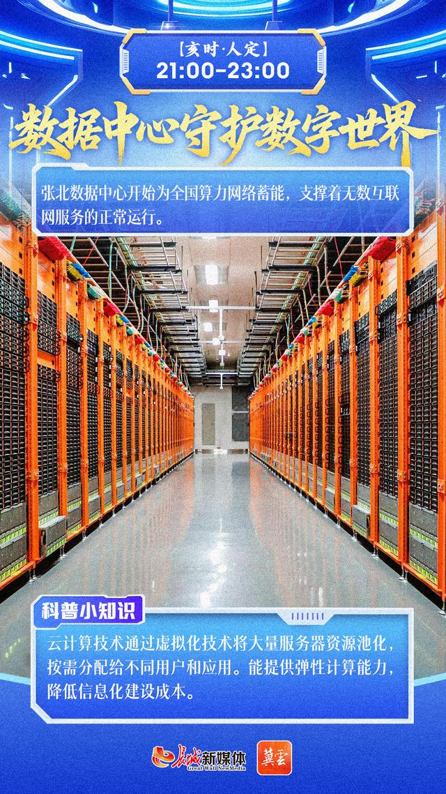 冀云海报｜科技河北 十二时辰