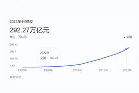 超发的26万亿钱，到哪里去了？图片