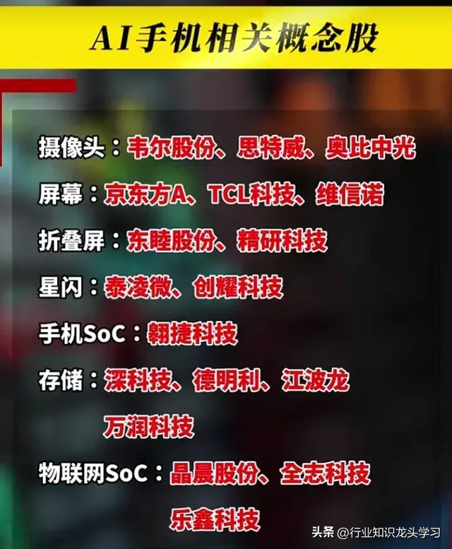 值得珍藏：科技龙头+特高压+算力+AI+光模块+半导体国产化+华为等