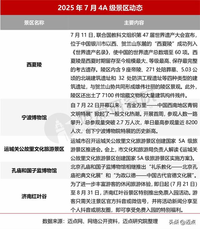 2025年7月4A级景区品牌传播力200强榜单