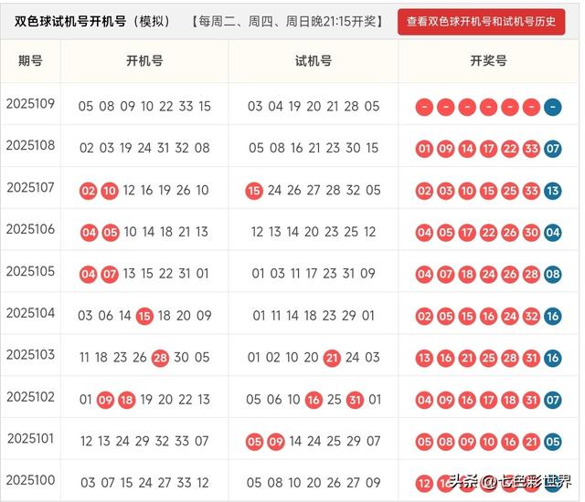 双色球第25109期晒票！7张小票闪亮登场，票虽小可梦想无限大！
