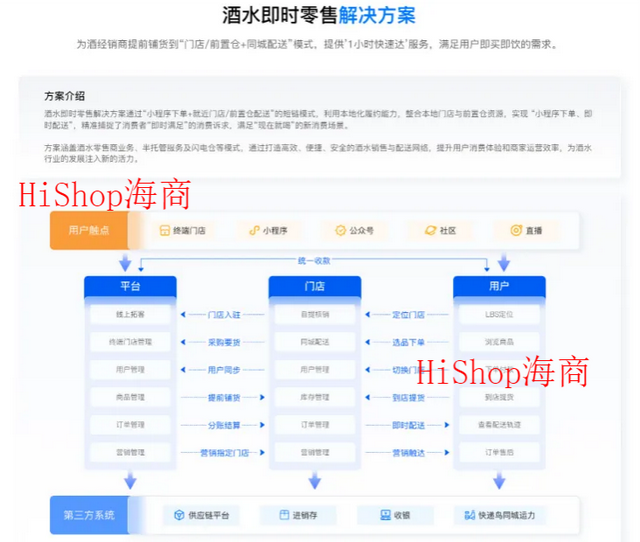 传统电商模式增势不足，白酒的未来压在即时零售？