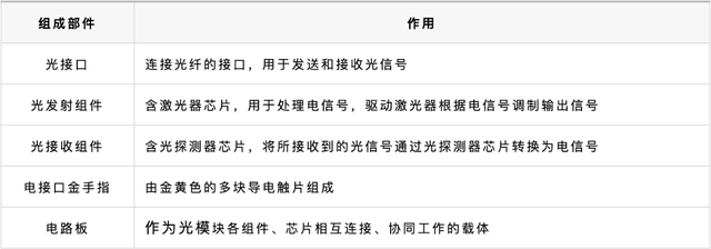 AI算力核心引擎丨算力高速公路光模块详解