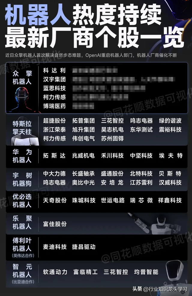 珍藏：算力+科技龙头100强+机器人+央企+锂电池+新型工业+食品