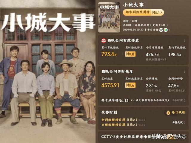 一人毁掉整部剧！央视《小城大事》遭恶评	，这“戏混子”担大责任