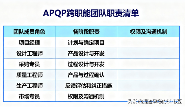 IATF16949 审核：APQP 常见问题及闭环解决方案