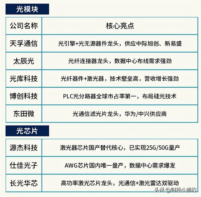 突发，利好不断！这一方向或直接起飞？机会？空仓满仓看（附股）