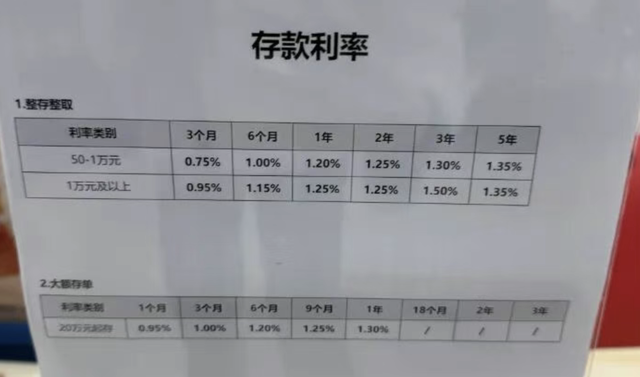 大额存单利率进入0字头，但是我劝你利率越降，越应该存钱