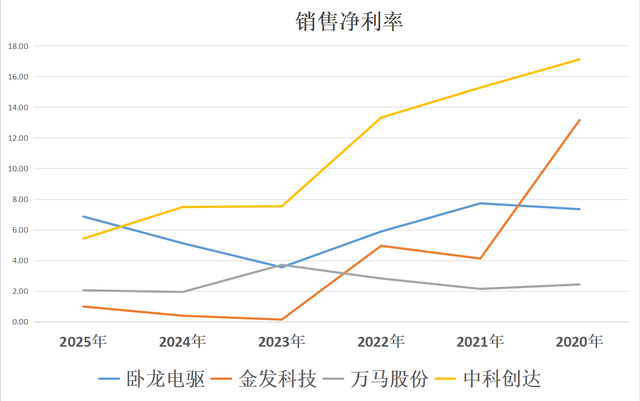 宇树机器人：卧龙电驱、金发科技、万马股份、中科创达，谁更强？