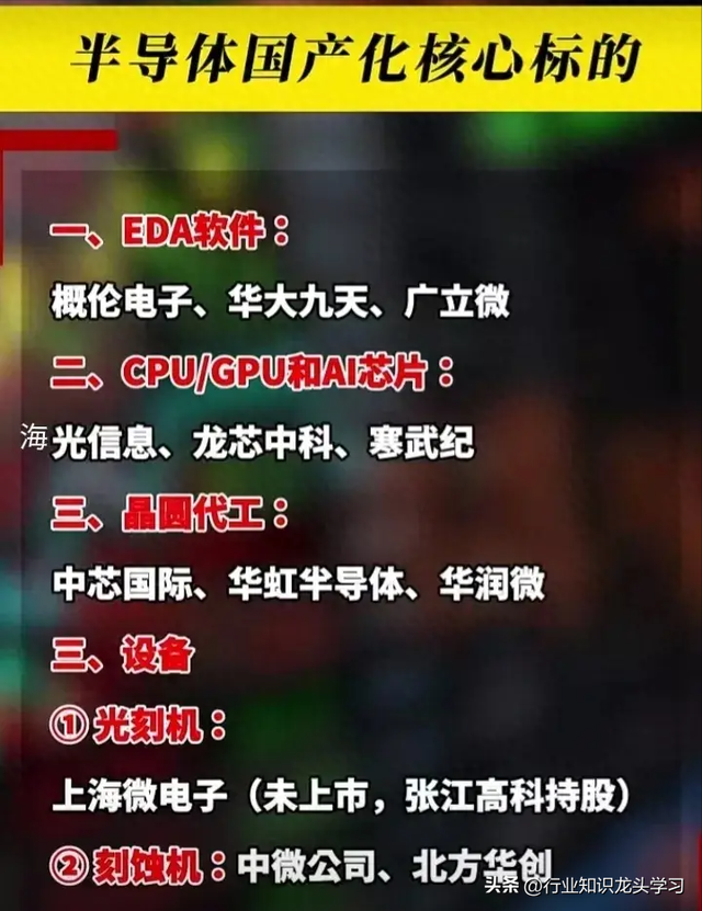 值得珍藏：科技龙头+特高压+算力+AI+光模块+半导体国产化+华为等
