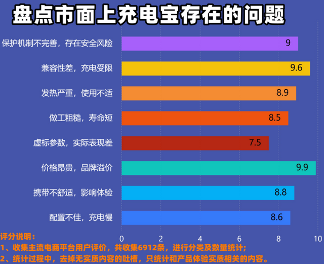 超全面2025年充电宝选购技巧大公开：2025年哪些充电宝安全性高？