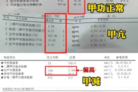 不求人，也能看懂甲状腺报告！！！图片