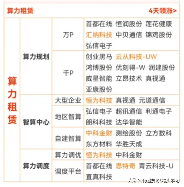 值得珍藏：芯片五大核心+算力+国企改革+英伟达+存储+AI+CPO等